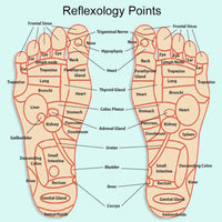 NuReflex™ Reflexology Massaging Sandals - Happy Living Well